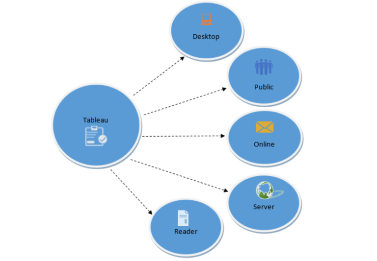 Top 30 tableau interview questions and answers 2023 updated 