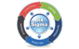 What is Six SIgma?