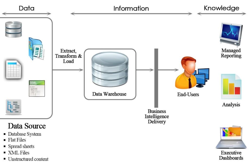 How to become a Successful SAP Consultant