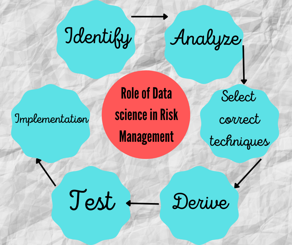 Core elements of Risk Management