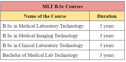 Medical Laboratory Course Duration