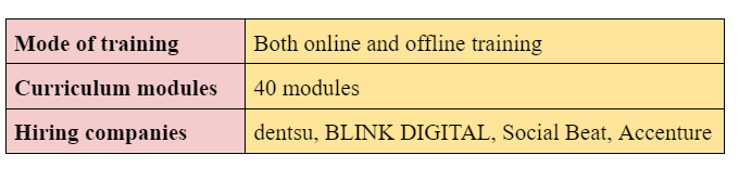 Digital Marketing Course details