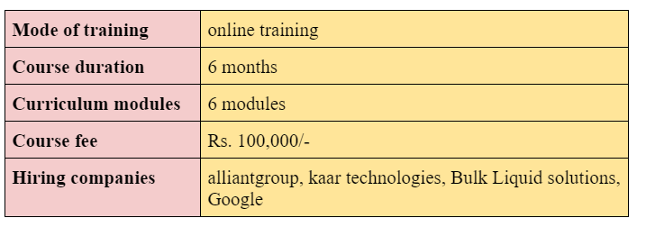 Digital Marketing Course details