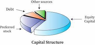 Capital structure 
