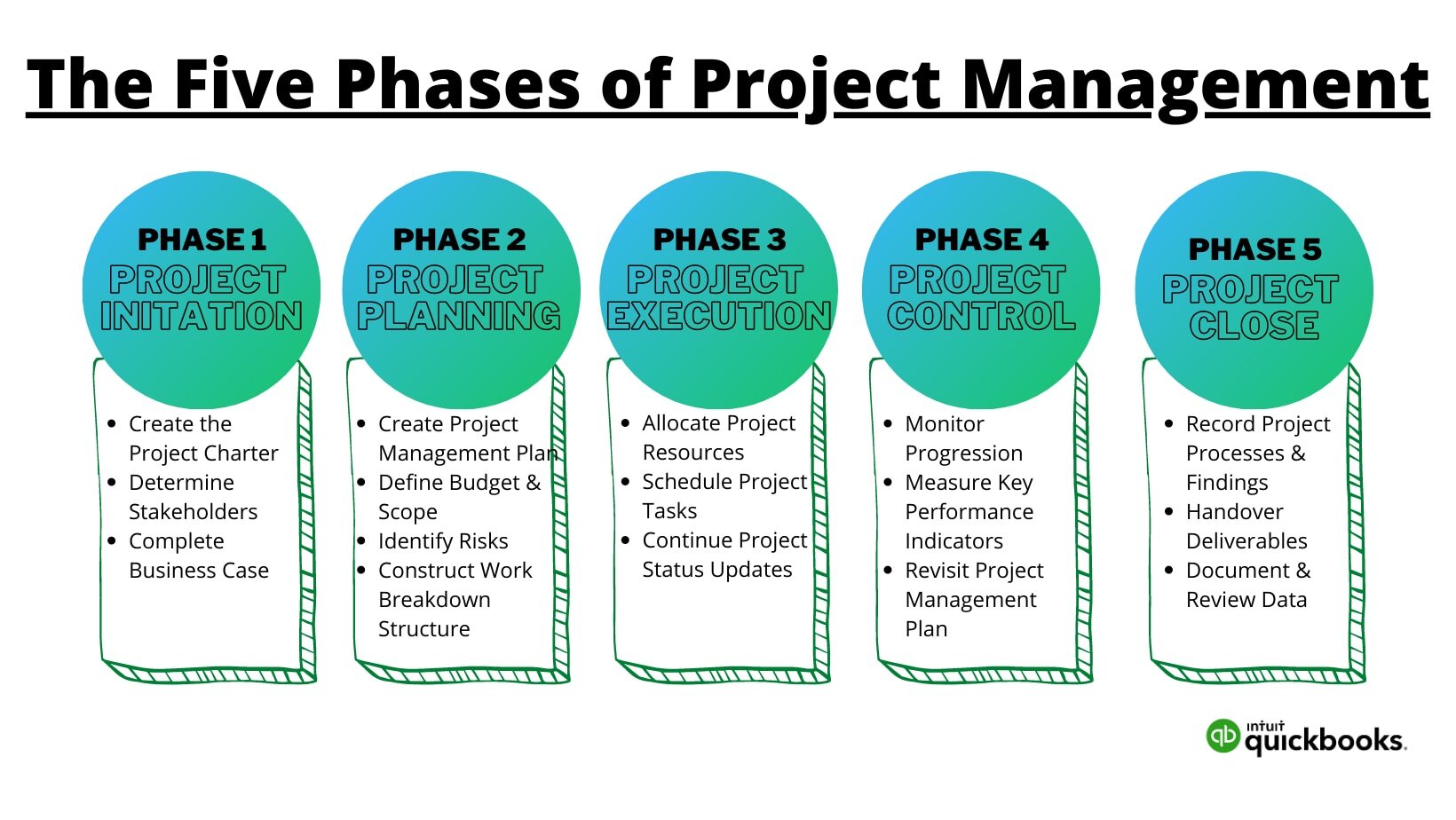 phd in project management india