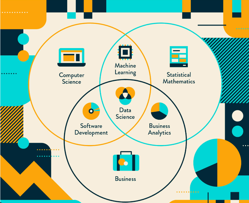 Mastering Data Science