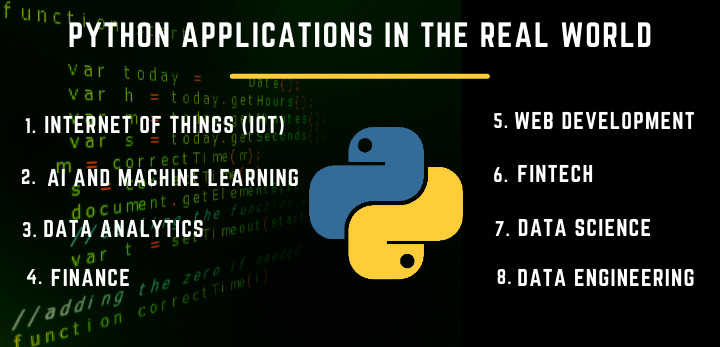Python applications in real world