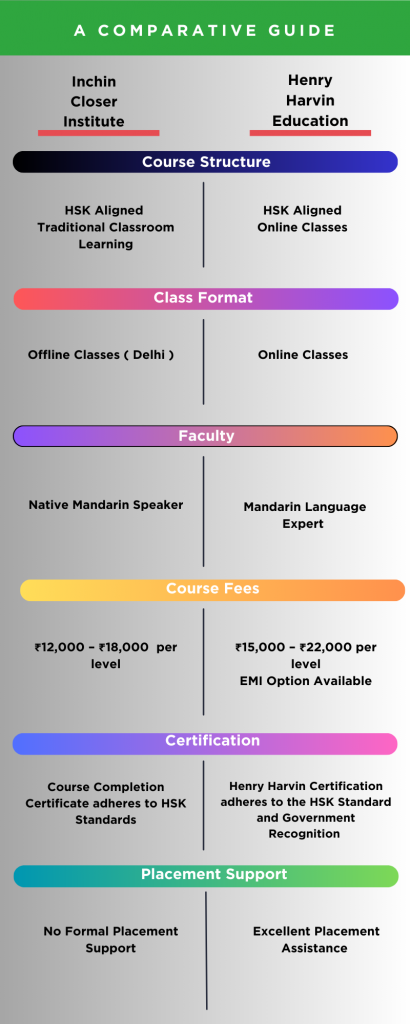 Online Mandarin Language Training