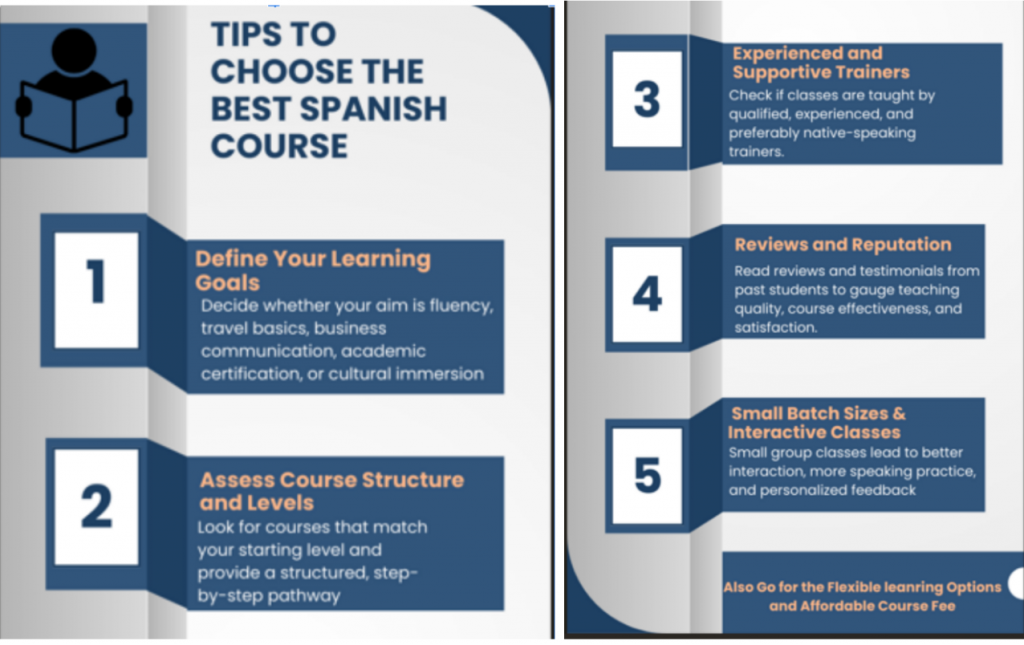 Spanish Language Course