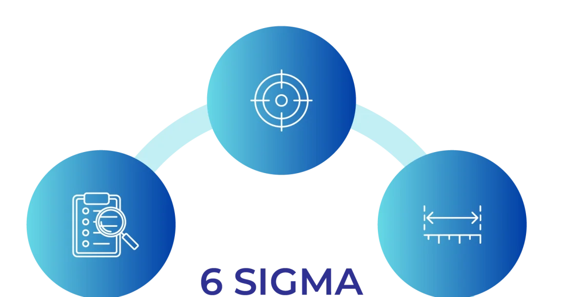 Henry Harvin Six Sigma Course Reviews