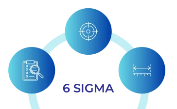 Henry Harvin Six Sigma Course Reviews