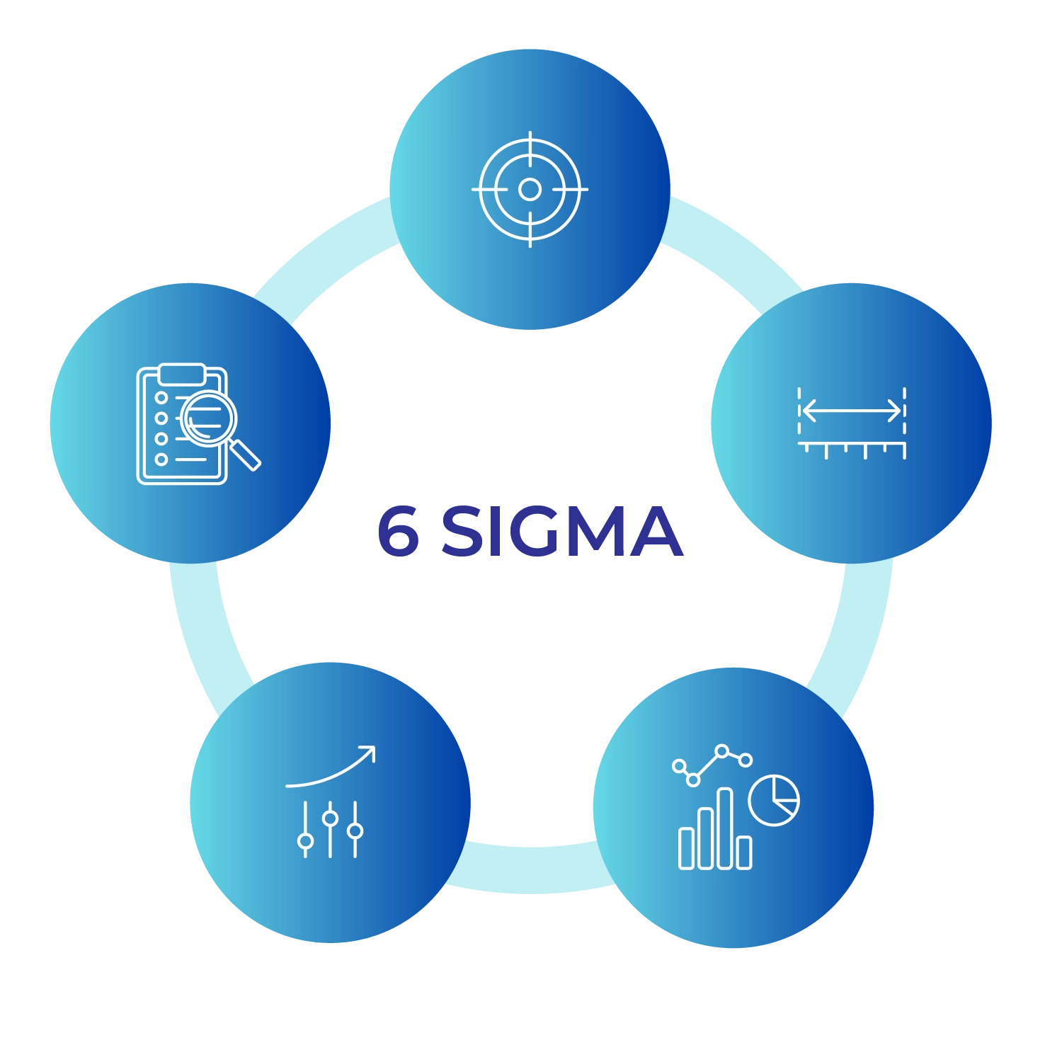 Henry Harvin Six Sigma Course Reviews